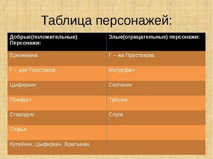 Таблица характеристика персонажей