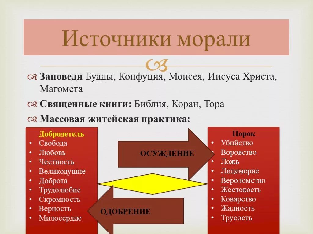 Источники морали. Источники морали и нравственности. Источники формирования морали.