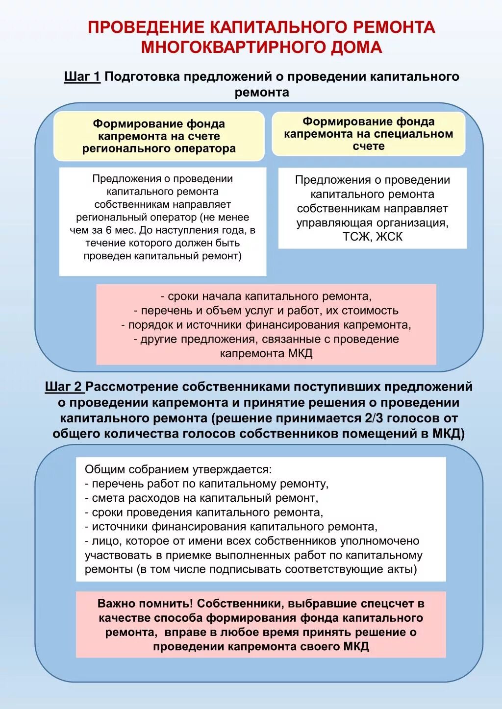 Выполнение капитального ремонта документы. Порядок проведения капитального ремонта. порядок проведения капитального ремонта многоквартирного дома. капитальный ремонт общего имущества в мкд. методы выполнения капитального ремонта?.