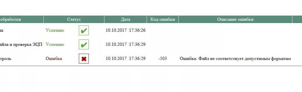 Ошибка логического контроля 1с. Код ошибки -508 в больничном листе фсс ошибка логического контроля. фсс код ошибки 508 что это в больничном листе. коды ошибок фсс листки нетрудоспособности. ошибка 503 фсс в больничном листе.