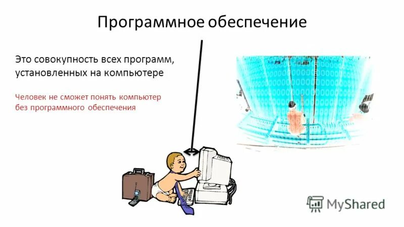 Программа для составления слов. Последовательность выполнения команды процессором?. Языки программирования. Как работает компилятор. Знакомимся с компьютером урок технологии 3 класс.