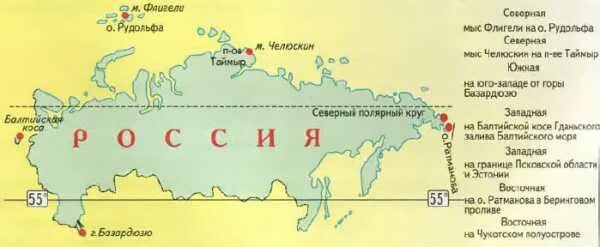 Название и координаты крайних точек