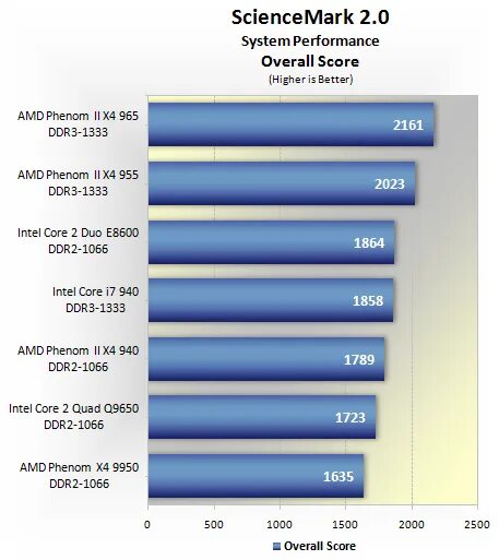 Intel core i3 amd phenom ii. Amd phenom x4 9650. phenom ii x4 965 cpu-z. phenom ii x4 955 black edition. amd phenom ii x4 965.