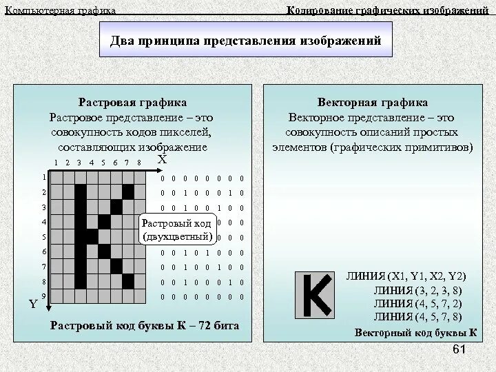 Практическая работа информация по информатике