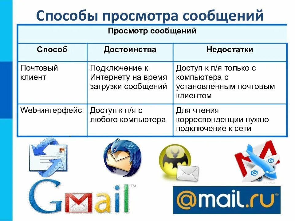 Сервисы интернета файл. Способы просмотра сообщений. преимущества почтового клиента. почтовый клиент преимущества и недостатки. информационные ресурсы и сервисы интернета.