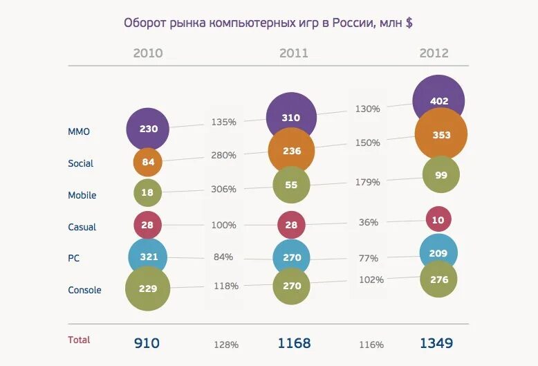 Сколько пользователей играет