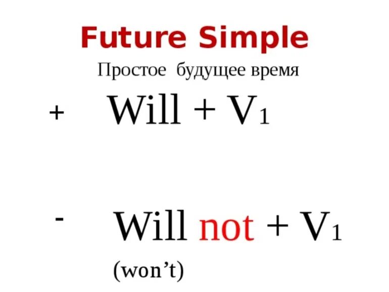 Future simple формула образования. Future simple will правило. Future simple Tense формула. Формула Future simple в английском.