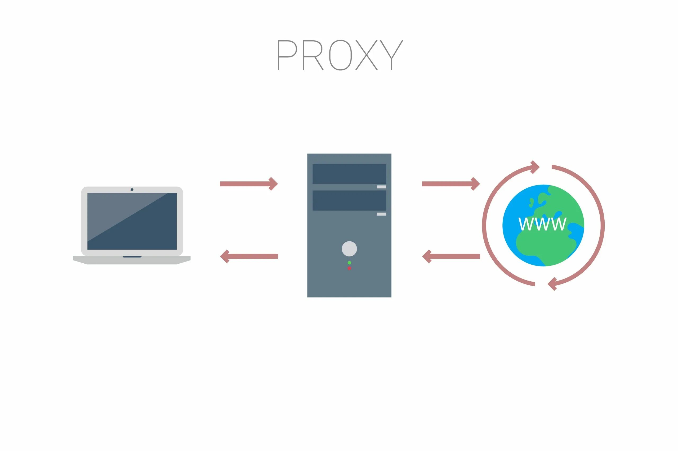 Прокси сервер. Прокси сервер картинка. Proxy-Server (прокси-сервер). Прокси логотип. Proxy купить россия