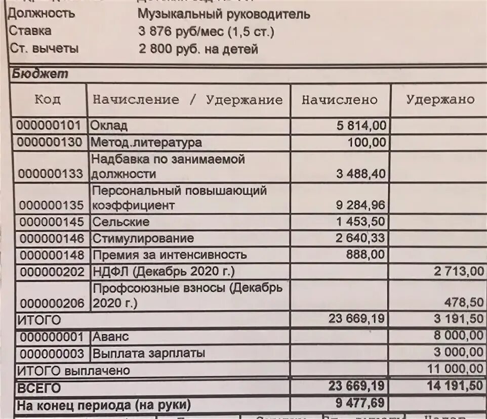 Повышение зарплаты с 1 октября 2023. Оклад воспитателя в детском. Зарплата музыкального руководителя в детском саду.