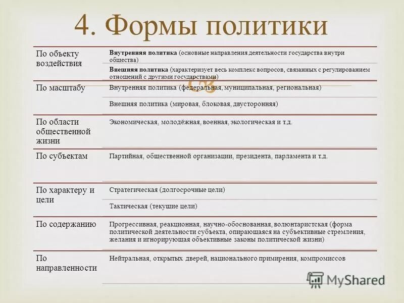реакционность политики николая 1. основные направления гос политики. объекты политической деятельности. основные направления политики государства. внутренняя экономическая политика.