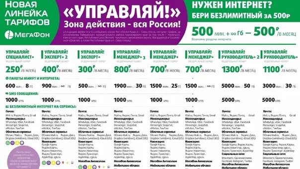 Тариф безлимитный интернет мегафон для телефона 2021. Тарифные планы мегафон с безлимитным интернетом. Тарифы мегафон 2023. Тарифы мегафон команды для перехода. Мегафон тарифы новосибирск.