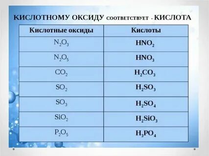 N2o5 название кислоты