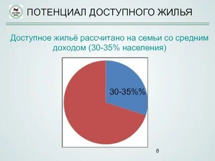 30 населения