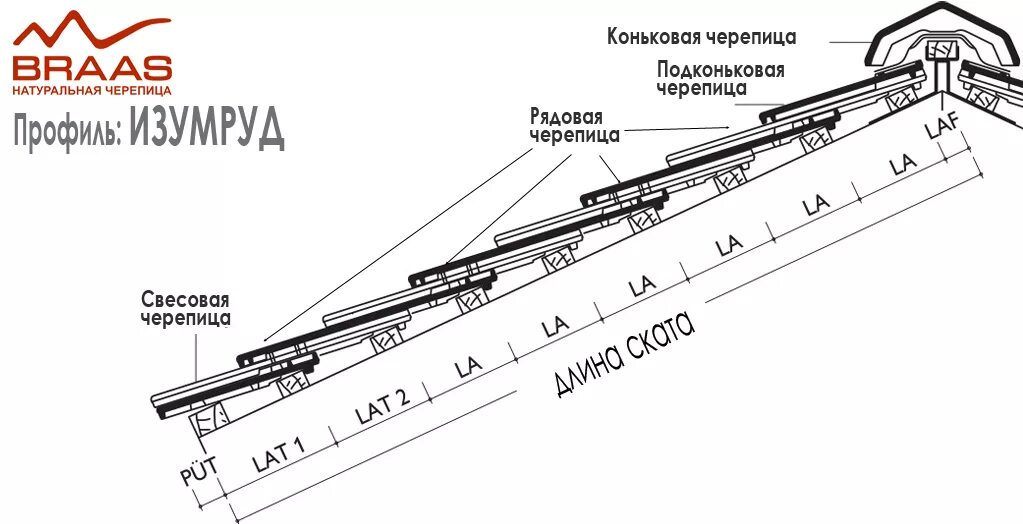 Обрешетка под цементно-песчаную черепицу Braas. Черепица Браас шаг обрешетки. Шаг обрешетки под черепицу брасс. Обрешетка под черепицу брасс. Шаг под черепицу