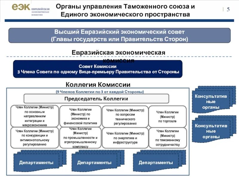 Единое экономическое пространство это. Единое экономическое пространство. Структура ЕЭП. Единое экономическое пространство (ЕЭП). Участники единого экономического пространства.