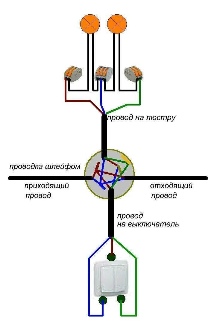 Схема подключения клавишного выключателя на лампочку. Схема соединения двухклавишного выключателя. схема включения двухклавишного выключателя на две лампочки. схема подключения света 2 лампочки 2 выключателя. схема подключения распред коробки выключатель.