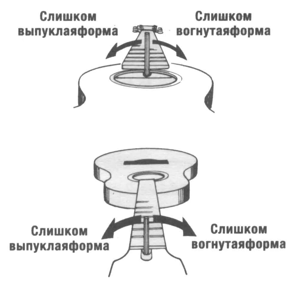 Регулировка анкера грифа электрогитары. Регулировка анкера на акустической гитаре. Анкер грифа акустической гитары. Как настроить анкер грифа. Регулировка электрогитары