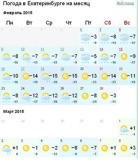погода в екатеринбурге на месяц самый. прогноз на 2 месяца. пагода векатеренбурке. погода екатеринбург. погода екатеринбург.