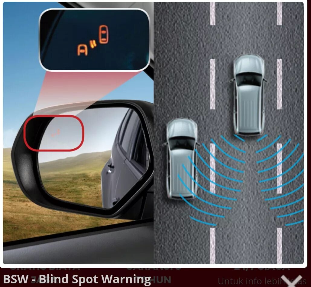 Слепая зона авто. Система мониторинга слепых зон bsw хендай. Blind spot warning. Blind spot warning. Blind spot warning.