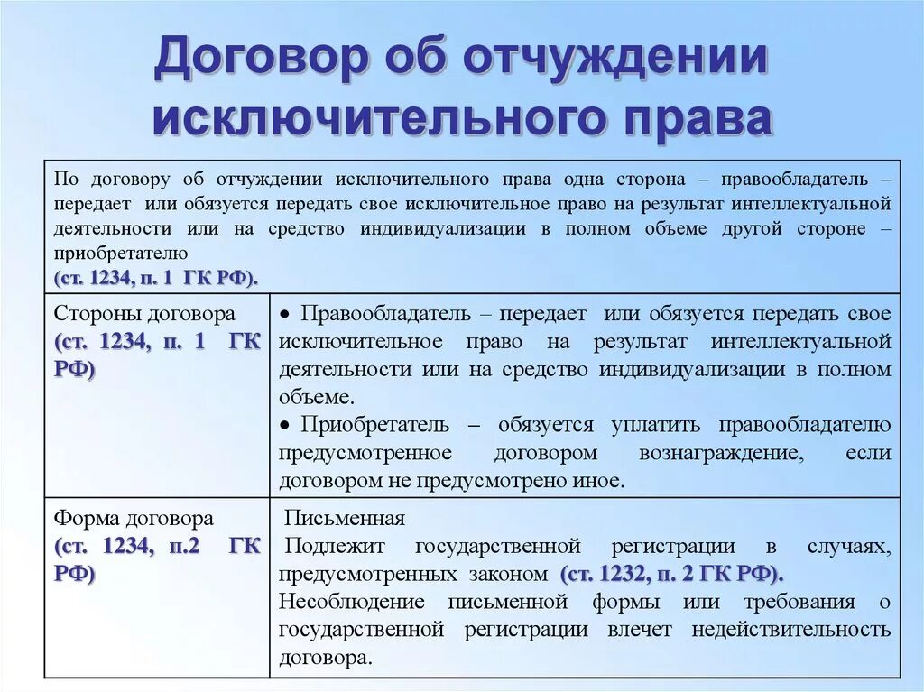 Лицензионный договор договор об отчуждении исключительных прав. Договор об отчуждении исключительных прав.