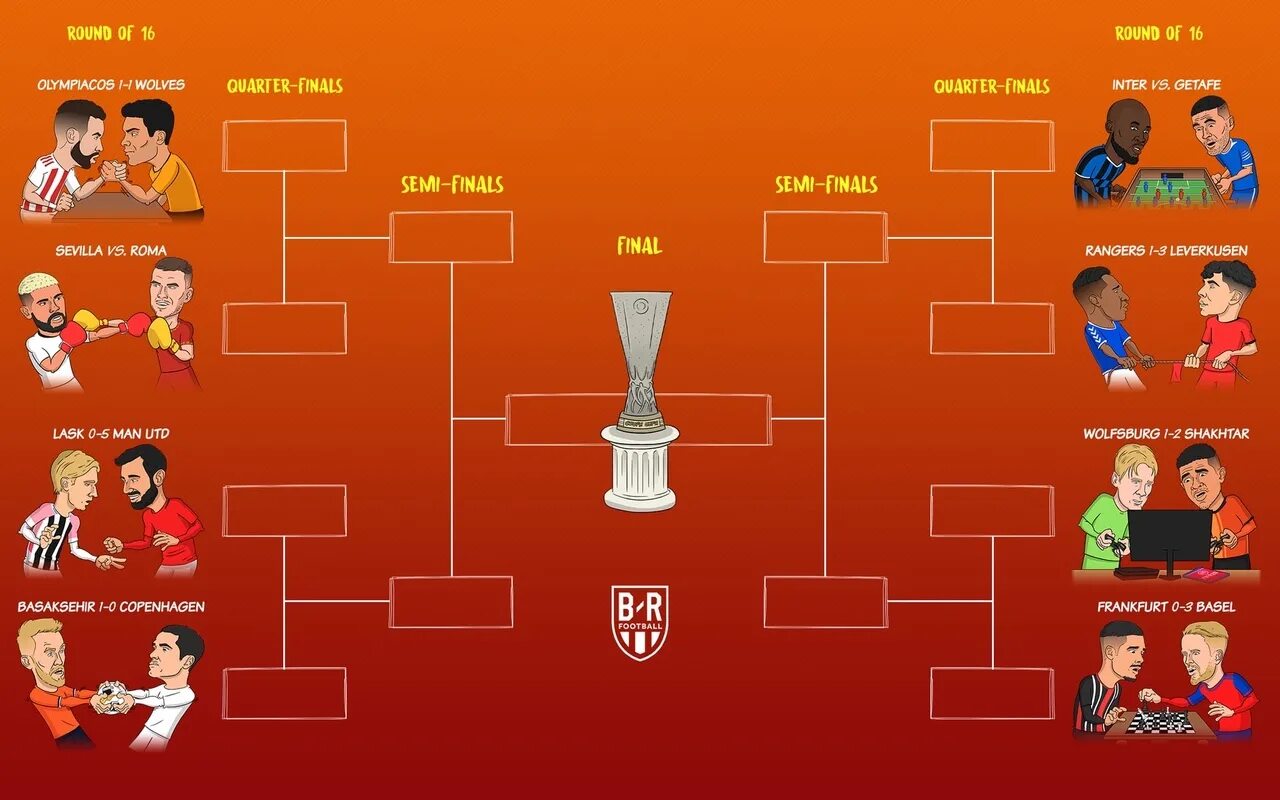 Сетка плей офф лч 2023. Сетка турнира евро 2020 по футболу. Евро-2020 турнирная таблица плей офф. Таблица плей офф евро 2020. Лч сетка плей-офф.