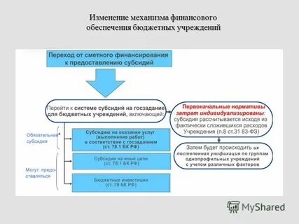 Положение о государственном учреждении социального обслуживания