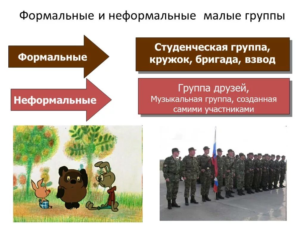 5 формальных правил. Формальные и неформальные г. Социальные группыформалтные и неформальные. Формальные и неформальные социальные группы. Формальные и неформальные социальные группы примеры.