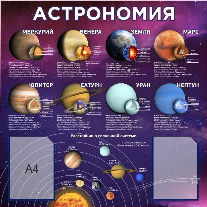 Контрольная работа элементы астрономии и астрофизики. Плакаты в кабинет астрономии. Астрономия стенд. Стенды по астрономии. Стенгазета по астрономии.