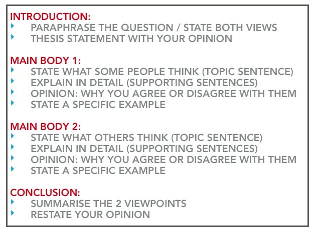 Discussion essay IELTS. IELTS writing task 2 discussion essay structure. IELTS opinion essay structure. Opinion essay IELTS структура. Discuss essay