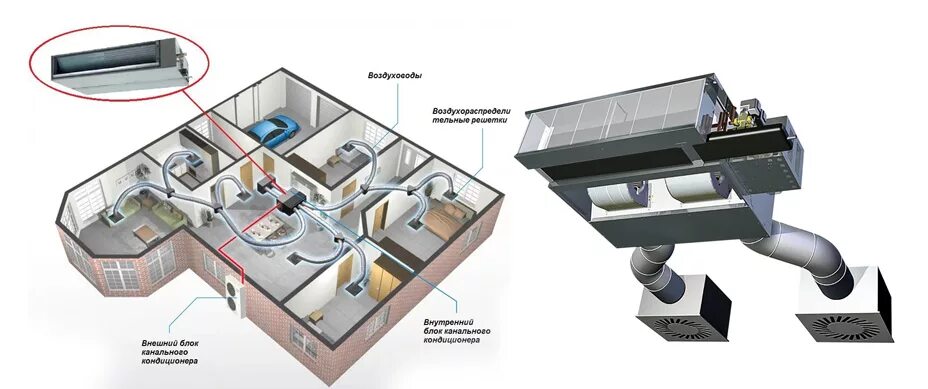 Сплит система на 90 м2 с приточной вентиляцией. Канальные сплит-системы схема установки. Канальный кондиционер Дайкин приточно вытяжная вентиляция. Канальная сплит система с приточной вентиляцией. Приток с улицы