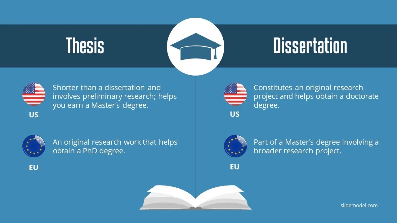 Master thesis. Thesis dissertation разница. Master's thesis. Masters dissertation. Thesis Defense.