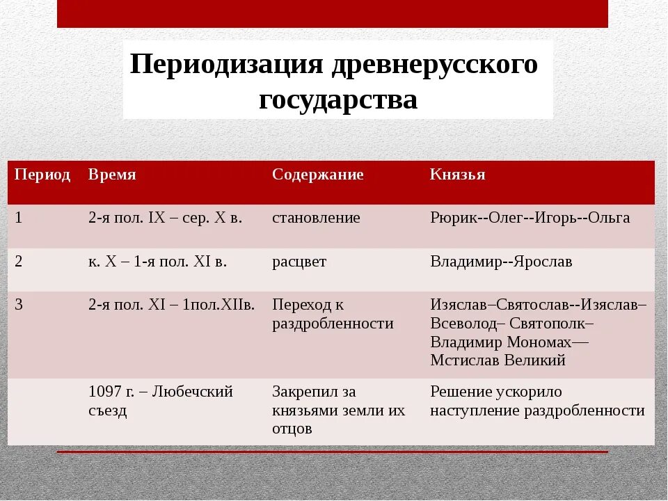 История стран приложение. История стран приложение