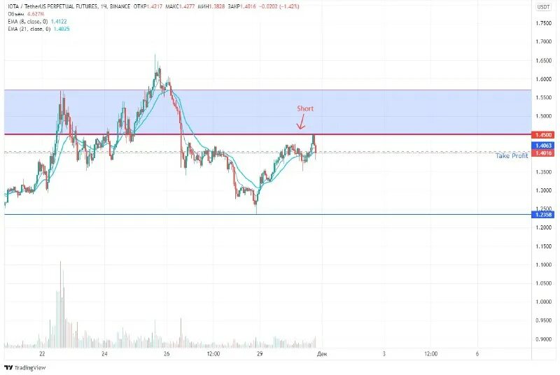 Прогноз по солано godbot ai. Прогноз по солано godbot ai. Прогноз по солано godbot ai. Прогноз по солано godbot ai. Прогноз по солано godbot ai.