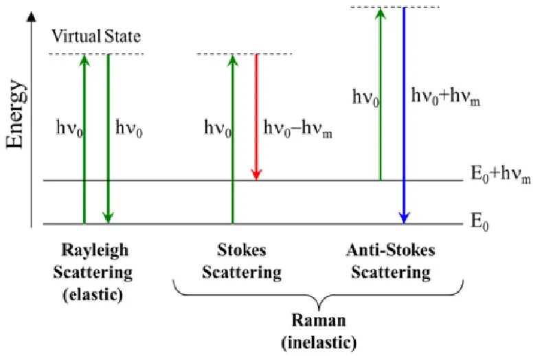 Static virtual