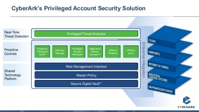 Cyberark. CYBERARK privileged access Management. CYBERARK Citrix. CYBERARK окно авторизации. Privileged account Management.