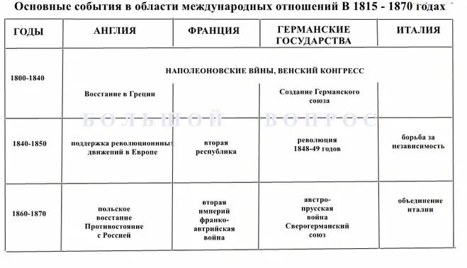СОСТАВЛЕНИЕ ТАБЛИЦЫ ПО ТЕКСТУ photos