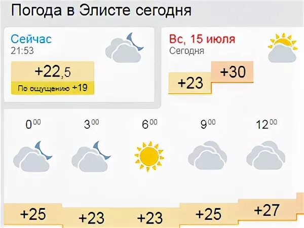 Прогноз погоды на 10 дней в элисте. Климат Элисты. Какая погода сегодня в Элисте. Погода в Элисте сегодня. Погода в Элисте на неделю.