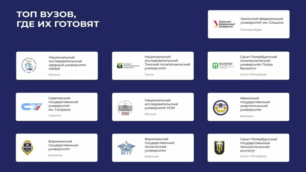Росатом 20 опорных вузов. Росатом опорные вузы. Профильные вузы росатома. Профильные вузы росатома. Доходный дом м.