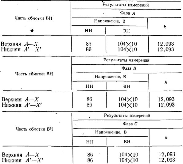 Коэффициент трансформации измерительных трансформаторов тока. Трансформаторы напряжения коэффициент трансформации таблица. коэффициенты трансформации трансформаторов тока таблица. коэффициент трансформации трансформатора тока 6кв. коэффициент трансформации трансформатора тока формула таблица.