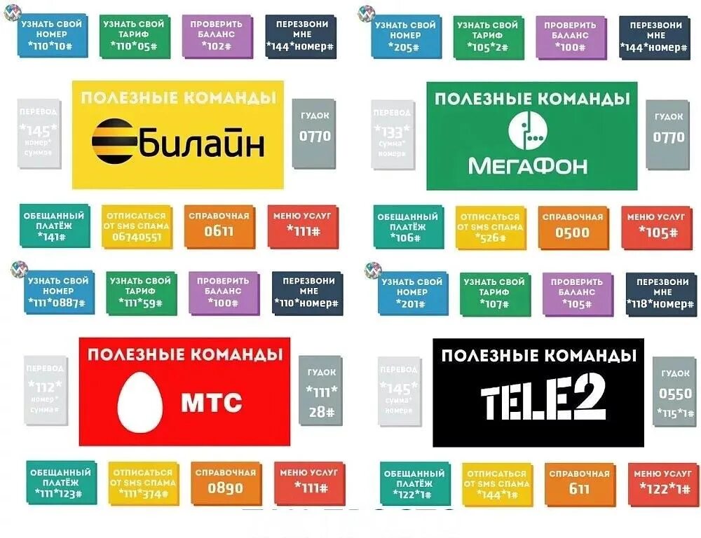 Как узнать свой номер. Как узнать сврцюй номер телефона. Как узнать свой ЮНОМЕР. Как узнать свой номер Телиа. Можна номер