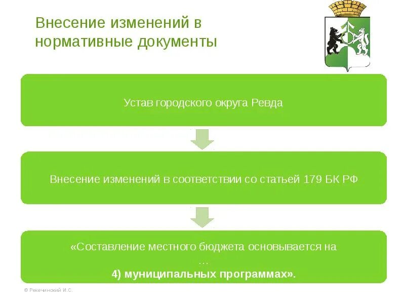 Сроки внесения изменений в аукционную документацию. Внесение изменений. Муниципальные программы для презентации. О внесении изменений в нормативные документы. Экспертиза муниципальных программ.