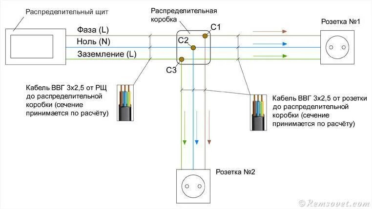 Как подключить розетку от распредкоробки
