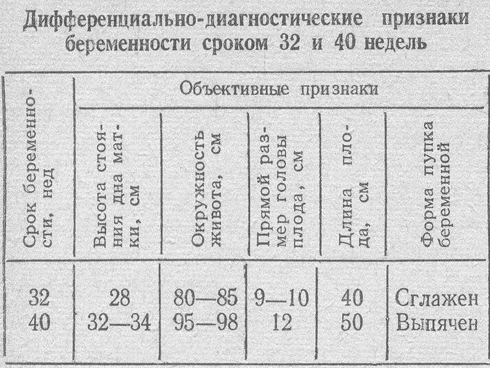 Матка на 21 неделе беременности. Шейка матки при беременности норма по неделям таблица. Норма шейки матки при беременности по неделям таблица. Шейка матки при беременности по неделям таблица Размеры норма. Норма длины шейки матки при беременности по неделям.