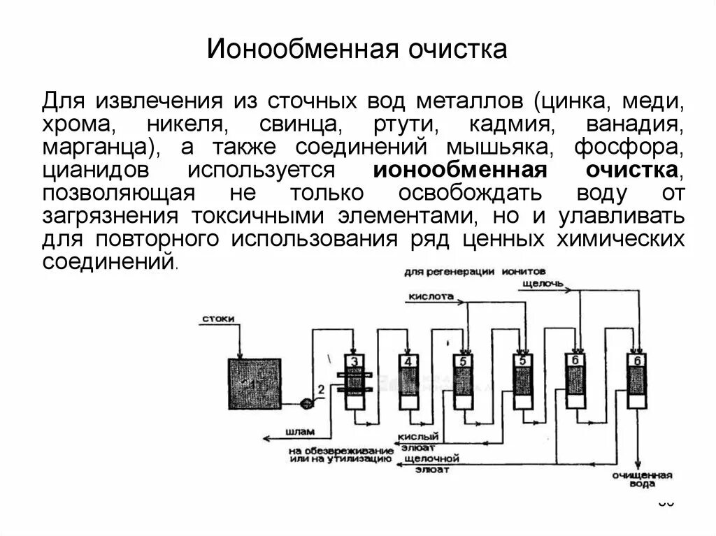 Очистка вод от ионов. Ионообменная очистка сточных вод схема очистки. Метод ионный обмен очистки сточных вод схема. Ионообменная установка для очистки сточных вод схема. Схема ионообменной установки.