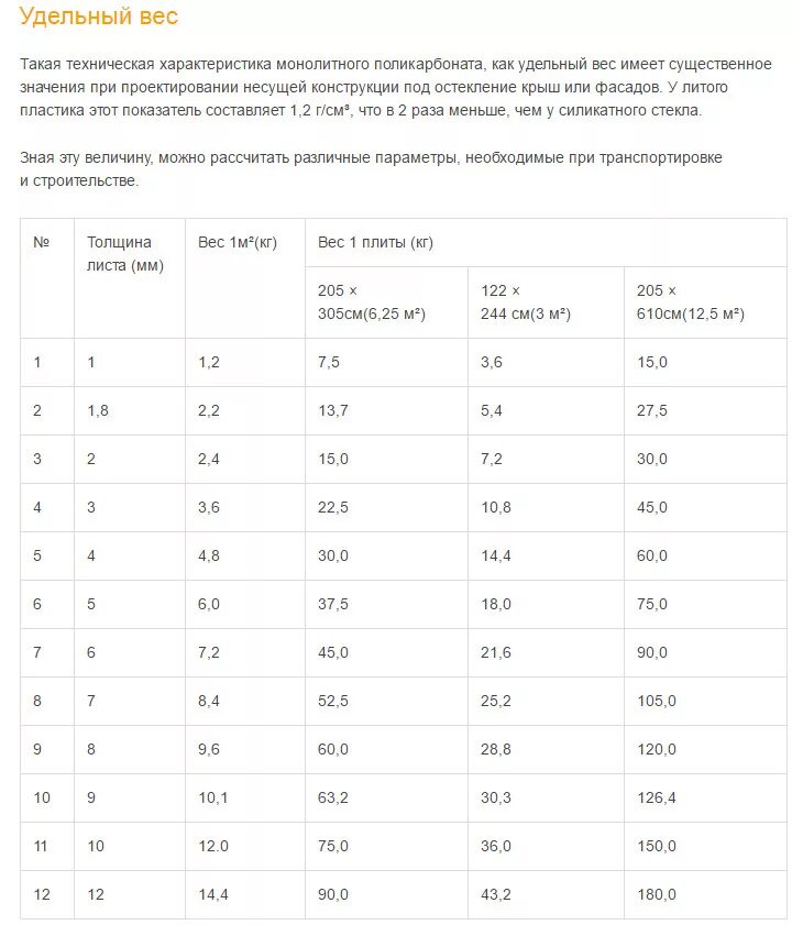 Плотность поликарбоната кг м3. Монолитный поликарбонат вес листа 6 мм. Вес листа поликарбоната 2 мм монолитный. Плотность монолитного поликарбоната кг/м3. Монолитный поликарбонат вес 1м2 8мм.