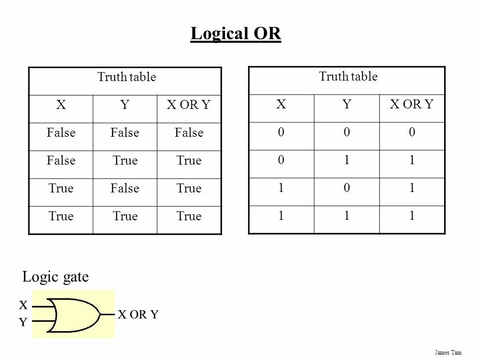Sql true false. Xor таблица истинности. xor таблица истинности для 2. таблица истинности true false. таблица истинности java boolean.