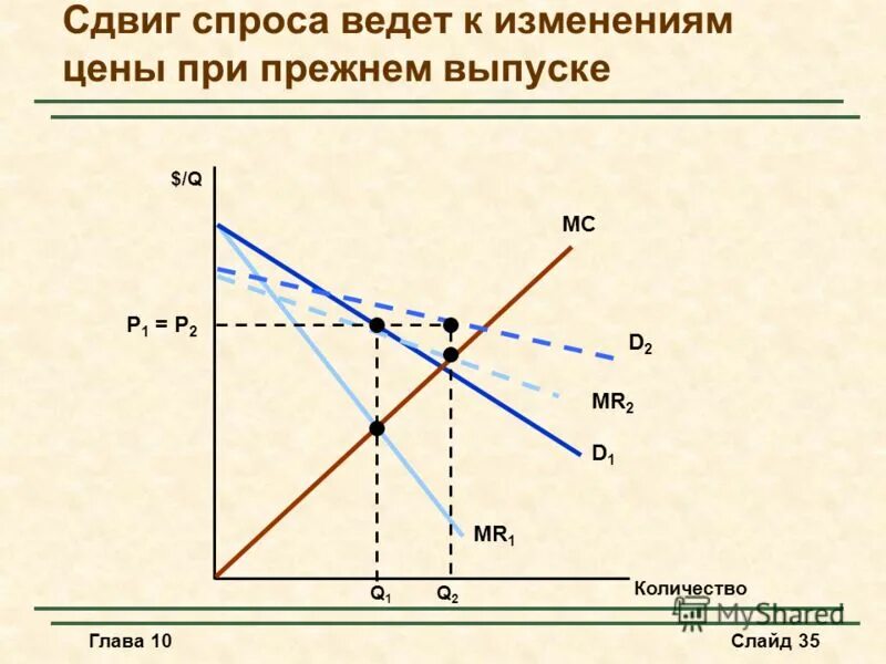 Условия монопсонии