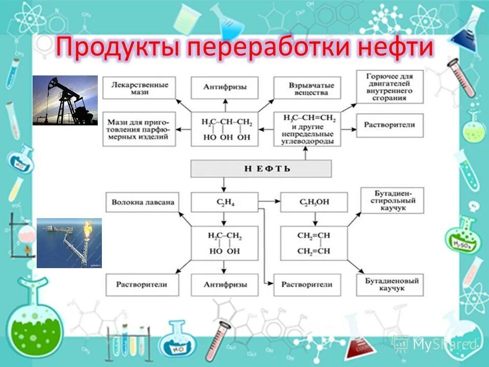 Продукция переработки нефти