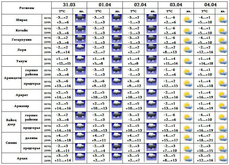 Как одеваются в ереване. Осадки в ереване. Климат армении по месяцам. Погода в ереване в апреле. Ереван в апреле.