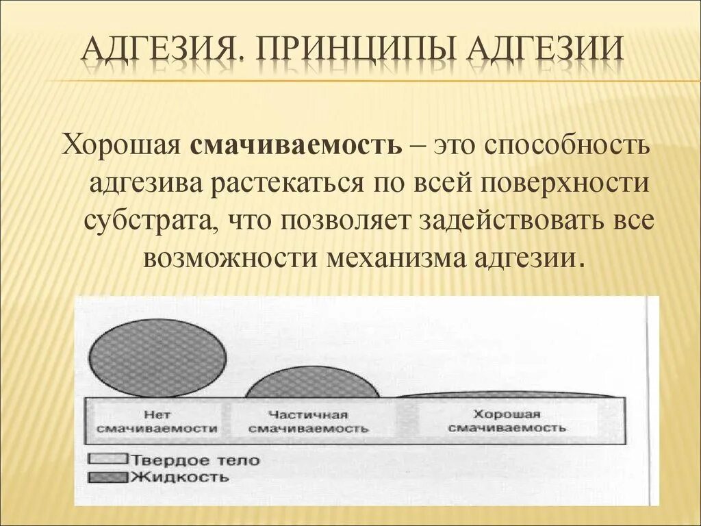 Адгезия. Адгезия строительных материалов. Адгезия что это такое в строительстве. Адгезия поверхности.